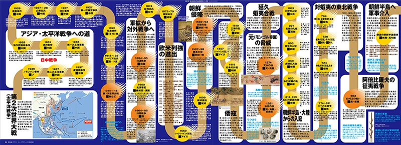 朝日新聞出版「海外との騒乱2000年年表」