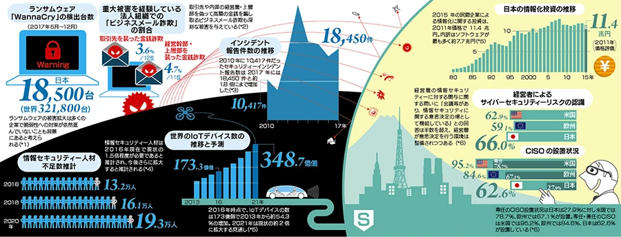 キヤノンMJ C-magazine「巧妙化するサイバー攻撃」