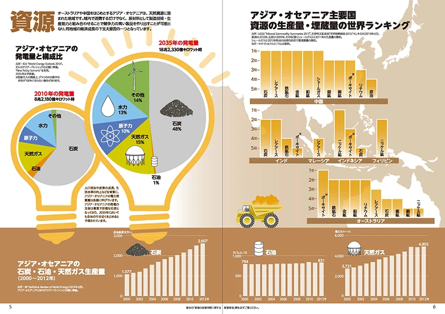 岡三アセットマネジメント 東アジアの資源