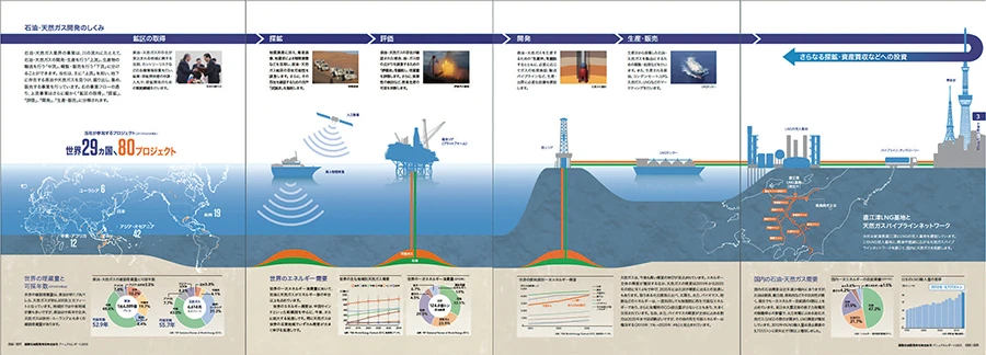 INPEX 国際石油開発帝石アニュアルリポート