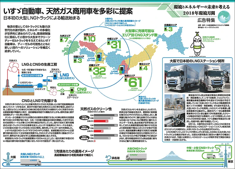 いすゞ自動車の新聞広告