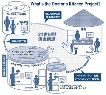 カイラス ドクターズ・キッチン