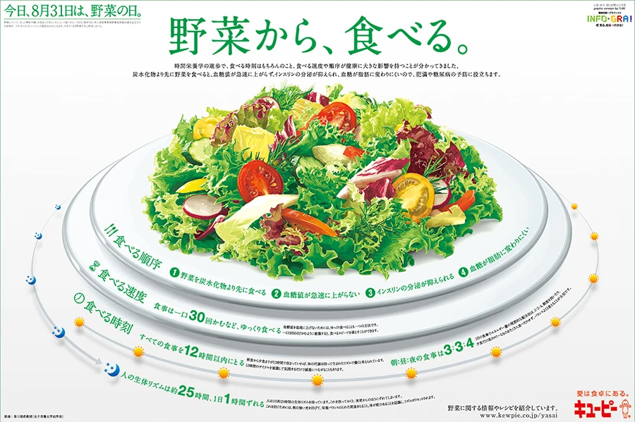朝日新聞広告「Info-Gra!」キユーピー