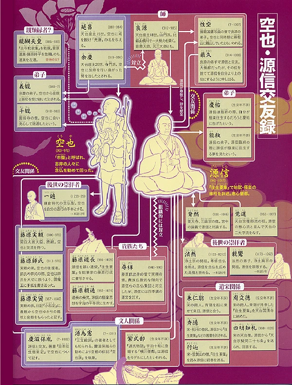 朝日新聞社 仏教を歩く「空也・源信交友祿」