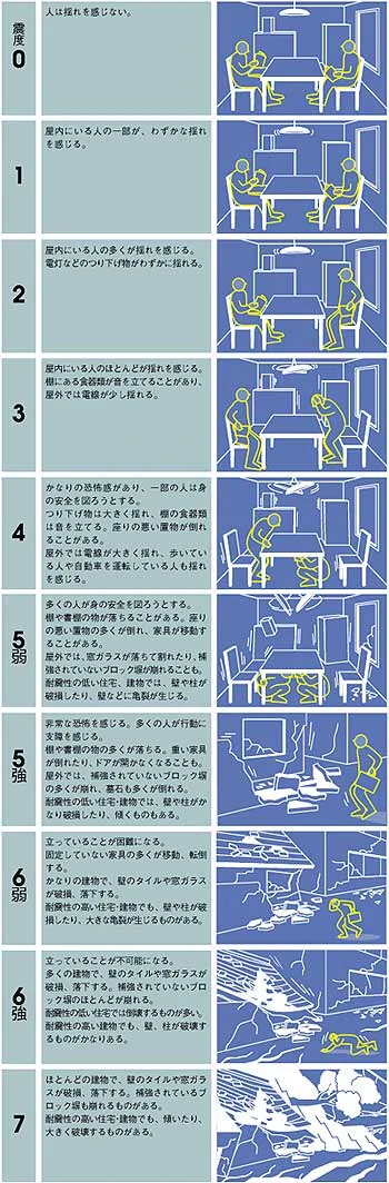 文部科学省「防災ハンドブック」
