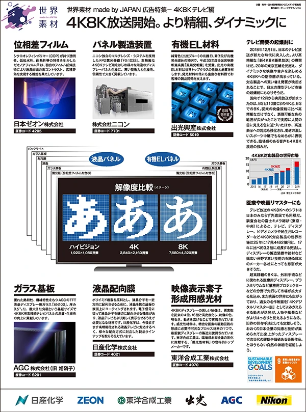日本経済新聞１ページ広告 4K8KTV