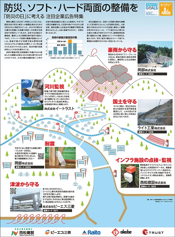 日本経済新聞１ページ広告 防災