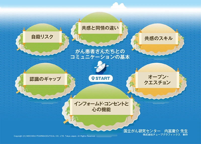 持田製薬「がん患者さんたちとのコミュニケーションの基本」