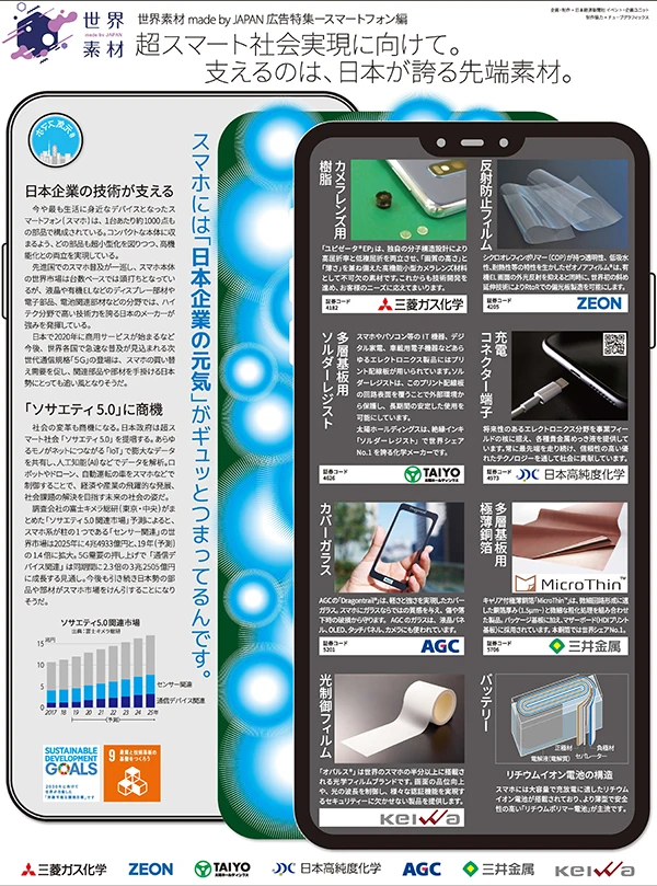 日本経済新聞１ページ広告 スマートフォン
