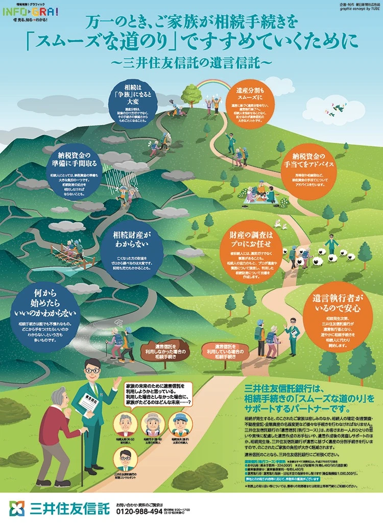 朝日新聞1ページ広告 三井住友信託