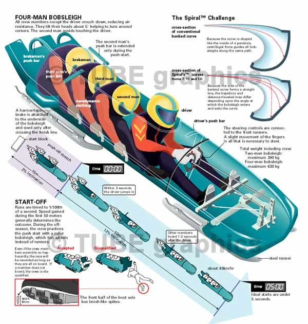 ボブスレー（長野オリンピック委員会・公式ガイドブック）