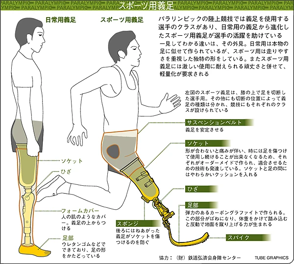 ロイター通信社 パラリンピック特集「スポーツ用義足」