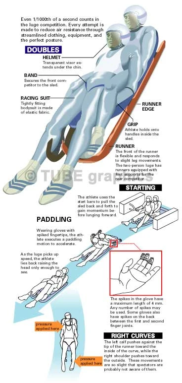 リュージュ（長野オリンピック委員会・公式ガイドブック）