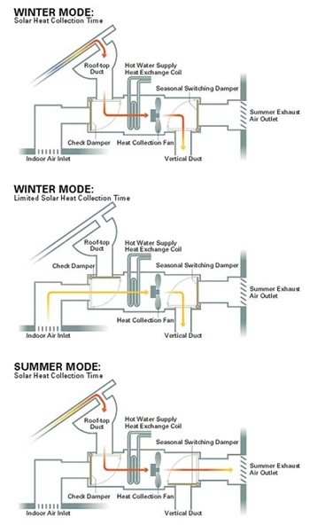OMソーラー モード