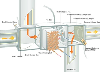 OMソーラー ユニット