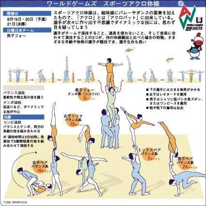 スポーツアクロ体操（秋田ワールドゲームズ特集）ロイター通信社