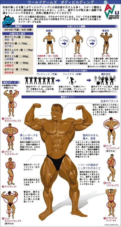 ボディビルディング（秋田ワールドゲームズ特集）ロイター通信社