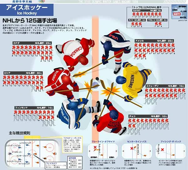 アイスホッケー（信濃毎日新聞社・競技開催日の紙面、連日各競技を掲載）